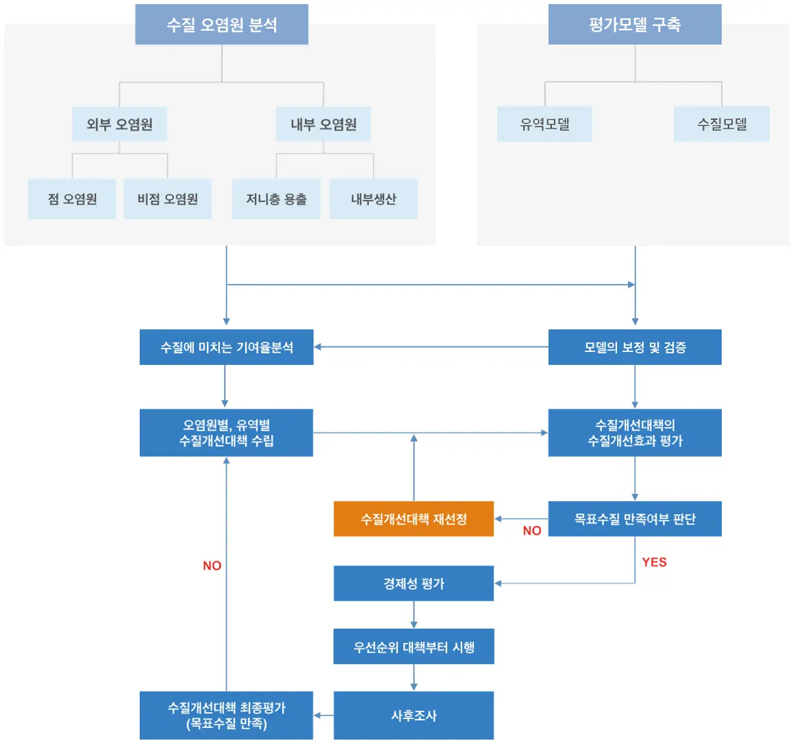 환경컨설팅