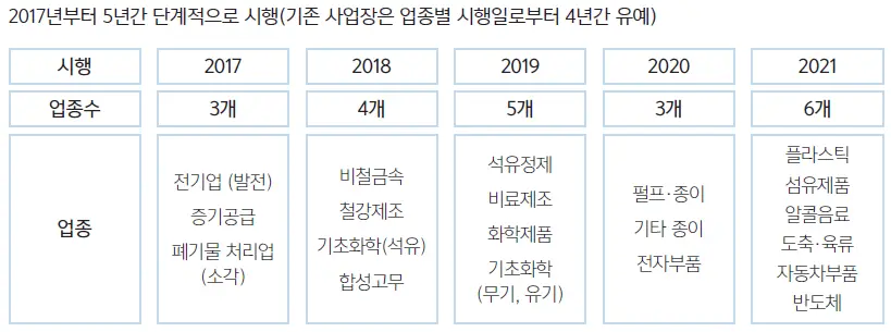 적용대상