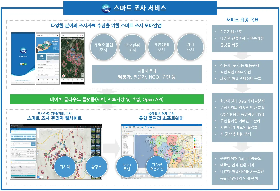 주요화면 및 설명